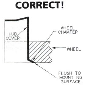 Correct Method