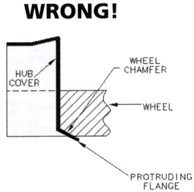 Wrong Method