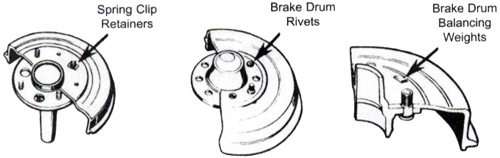 Obstruction diagram